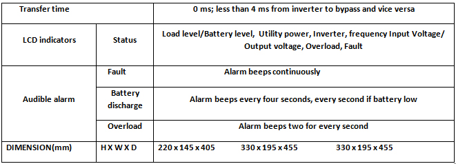 UPS Manufacturers